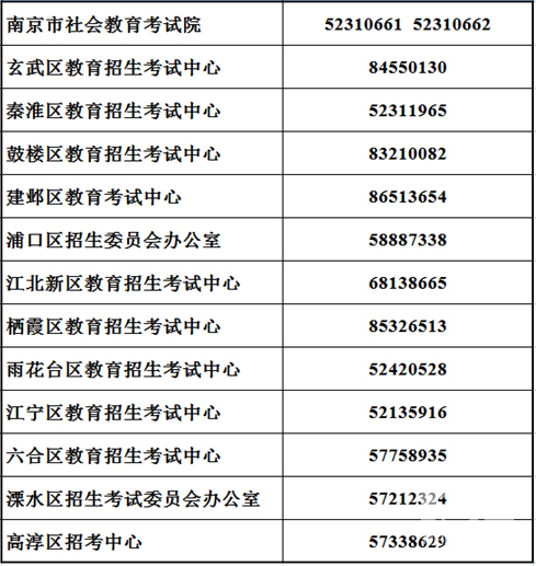 2021江苏南京自考联系电话